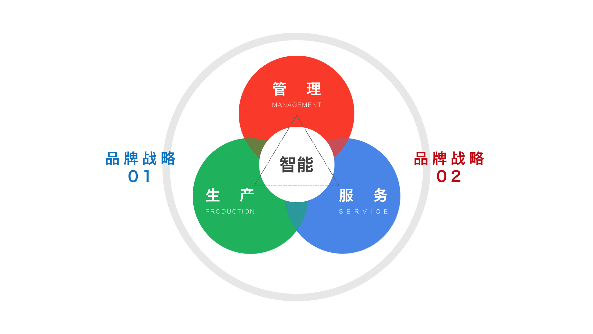 智能制造 技術(shù)驅(qū)動與中國戰(zhàn)略下的產(chǎn)業(yè)變革與品牌管理新范式