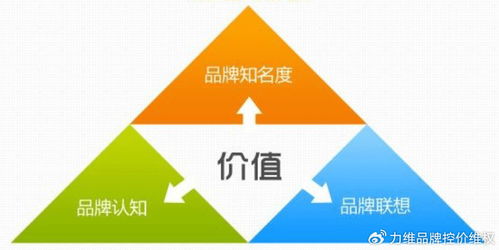 電商亂價治理 守護品牌價值的品牌管理之道