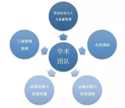 品牌賦能未來——工商管理學院品牌管理專業(yè)深度解析