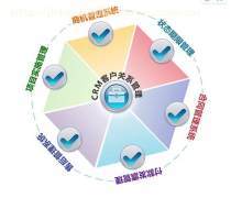 軟件系統(tǒng)開(kāi)發(fā)