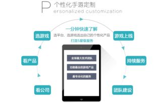 游戲大廳app定制開(kāi)發(fā)一條龍服務(wù)