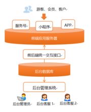 浪馳軟件官網(wǎng) 督查管理系統(tǒng) 督查督辦平臺 微信會員管理系統(tǒng) 微信公眾號定制開發(fā) 商務短信快車 驗證碼短信接口